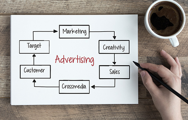 広告の制作/運用